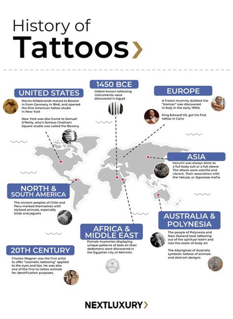 The Worldwide History of Tattoos 